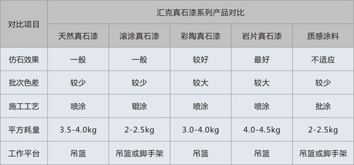 06 汇克 外墙 涂料  真石漆.jpg