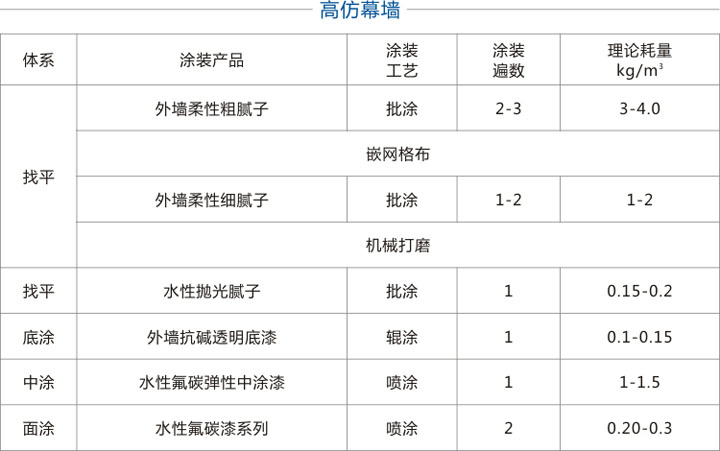 汇克 外墙 涂料 水性 氟碳 外墙漆 62.jpg