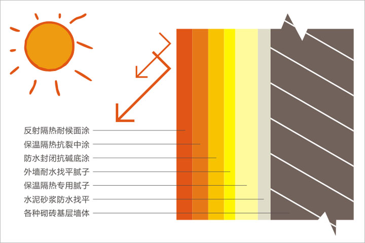 汇克 反射 保温 隔热 涂料  5.jpg