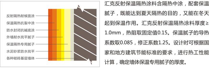 汇克 反射 保温 隔热 涂料  27.jpg