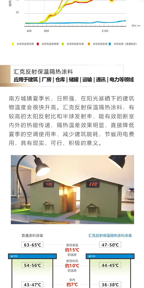 反射保温隔热涂料